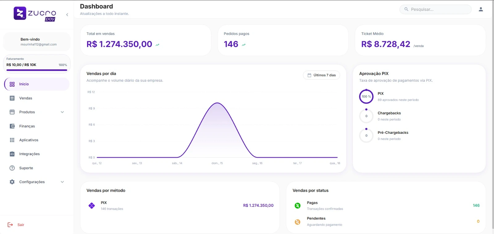 ZucroPay Dashboard Preview